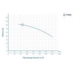 Насос відцентровий 1.5кВт Hmax 37.5м Qmax 250 л/хв LEO.