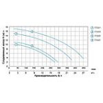 Насос для басейну 0.8 кВт LEO XKP804