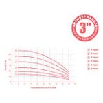 "Насос відцентровий 0.75 кВт mid AQUATICA"