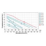 Вихровий насос Hmax 60м Qmax 50 л/хв
