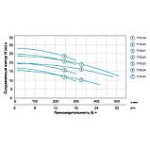Насос відцентровий 1.5 кВт Hmax 24.2м