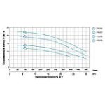 "Насос відцентровий 0.75 кВт Hmax 14 м"