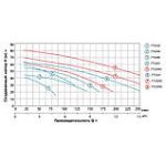 "Насос відцентровий багатоступеневий LEO 3.0 380В"