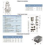 Насос дренажний AQUATICA QDX1.5-32-0.75FA