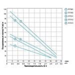 Вихровий насос AQUATICA 0.75 кВт.