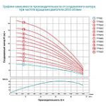 Насос відцентровий свердловинний 380 В 22 кВт