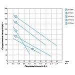 "Насос шнековий 0.37кВт для води"