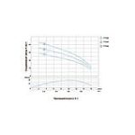 Насос відцентровий свердловинний DONGYIN 0.37 кВт
