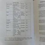 Помічниця 7 - зручний кухонний пристрій.
