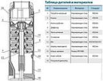 Свердловинний насос VARNA SJ30-21SWSP 6S в дії.