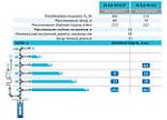 Свердловинний насос 3S0,8-30-0,37 "rudes" з кабелем
