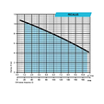 Дренажно-фекальний насос FECALUS1000 "rudes" в дії.