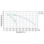 Мотопомпа 1.6 к.с. Hmax 35м Qmax 15м³/год (2-х тактний) LEO LGP15 (772505) - Зображення 4