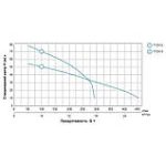 Мотопомпа 6.5 к.с. Hmax 55м Qmax 30м³/год