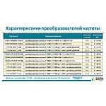 Перетворювач частоти 1~220В × 3~220 В 0.75-1.1 кВт LEO 3.0.