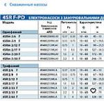 Насос глибинний Pedrollo 4SRm2/17 220v Італія