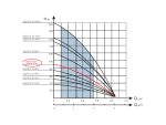 Кабель Водолій БЦПЕ 0,32-63У 40м 105мм