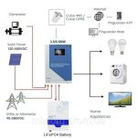 Комплект 24V: інвертор 3.2кВт + батарея LPB-N-24200 ARUNA - Зображення 4