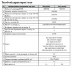 Стабілізатор напруги "ARUNA" SDR 500 SM (300 Вт) - Зображення 3