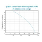 Насос з гнучким валом 40м 0.75кВт Hmax 91м Qmax 30л/хв LEO (772604) - Зображення 5
