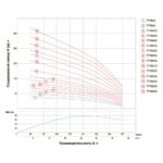 Насос відцентровий свердловинний 400В 7.5кВт H 104(58)м Q 665(500)л/хв Ø151мм AQUATICA (DONGYIN) 6SR30/7 (7776453) - Зображення 3