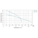 Мотопомпа 6.5 к.с. Hmax 80м Qmax 20м³/год (4-х тактний) LEO LGP20-2H (772513) - Зображення 4
